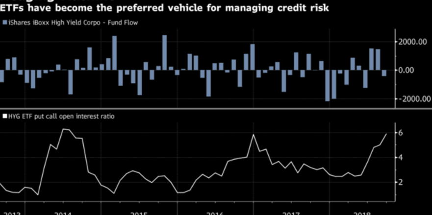 Bloomberg article