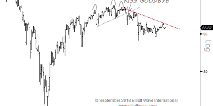 Valuewalk